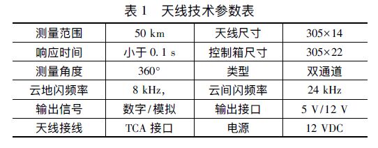 新型智能雷電災(zāi)害預(yù)警系統(tǒng)設(shè)計