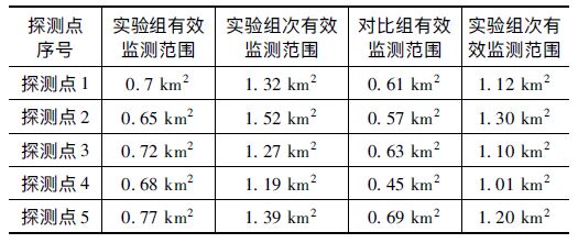 新型智能雷電災(zāi)害預(yù)警系統(tǒng)設(shè)計