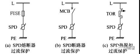 SPD防雷專(zhuān)用后備保護(hù)器的研究