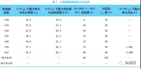 SPD防雷專(zhuān)用后備保護(hù)器的研究