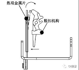 SPD防雷專(zhuān)用后備保護(hù)器的研究