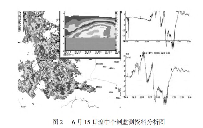 雷電精細(xì)化預(yù)警方式