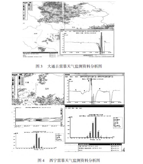 雷電精細(xì)化預(yù)警方式