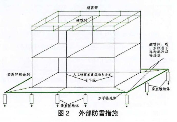 鐵路通信信號(hào)防雷方案（包含接地系統(tǒng)、浪涌保護(hù)器配置以及防雷技術(shù)展望）