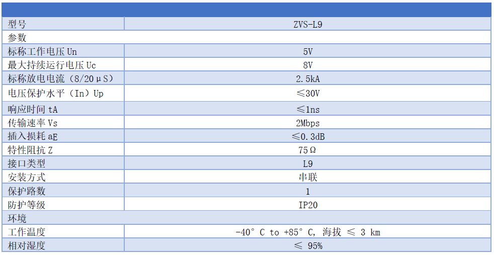 L9防雷器,2M同軸數字信號避雷器型號及參數 L9防雷器,2M同軸數字信號避雷器