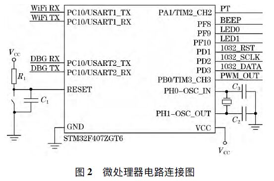 浪涌保護器溫度控制系統(tǒng)的設(shè)計
