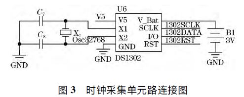 浪涌保護器溫度控制系統(tǒng)的設(shè)計