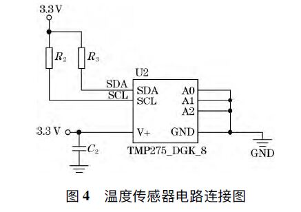浪涌保護器溫度控制系統(tǒng)的設(shè)計