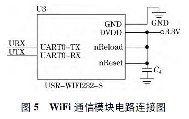 浪涌保護器溫度控制系統(tǒng)的設(shè)計