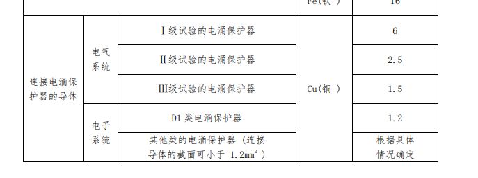 浪涌保護器用多少平方線？防雷器導線和地線用線標準!