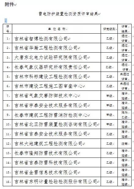 吉林:公示16家單位雷電防護裝置檢測資質(zhì)評審結(jié)果
