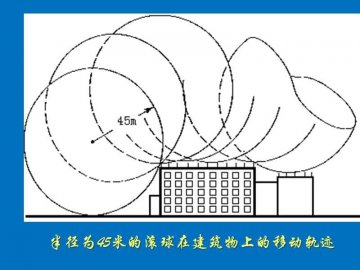 采用滾球法或網(wǎng)格法時(shí)接閃器的定位要求是什么？
