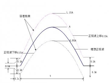 特種車(chē)通信天線(xiàn)防雷器技術(shù)要求