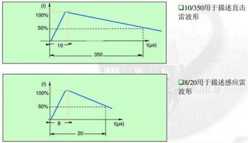 浪涌保護器10/350us和8/20us是什么意思，兩者有何區別？