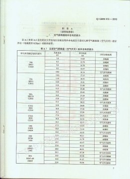 如何根據空開大小選擇匹配的防雷器？