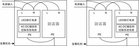智能路燈系統(tǒng)電源防雷器，在不同接線方式下的浪涌測(cè)試結(jié)果！