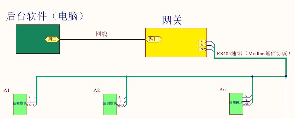 防雷器狀態(tài)查詢?nèi)绾螌崿F(xiàn)以太網(wǎng)智能遠(yuǎn)傳？