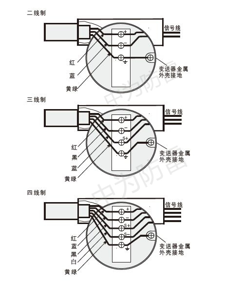 現(xiàn)場儀表（電磁閥門探測器變送器等）用信號浪涌保護(hù)器如何選擇？