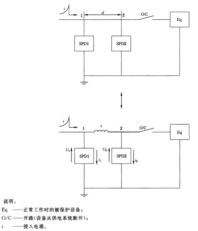 多級防雷設計中，浪涌保護器互相配合的研究！