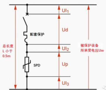 為什么浪涌保護器安裝接線長度不宜大于0.5米？
