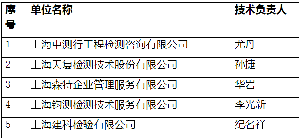 上海：9月27日開展本市防雷裝置檢測資質(zhì)單位技術(shù)負(fù)責(zé)人考核