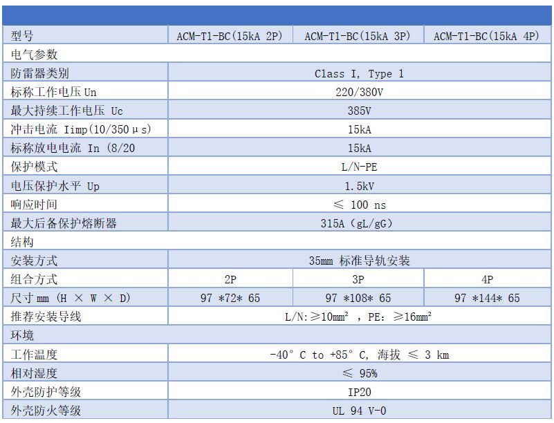 15kA一級(jí)浪涌保護(hù)器參數(shù)表 15kA一級(jí)浪涌保護(hù)器 Iimp≥12.5kA Up≤2.5kV 4P 2P 3P T1級(jí)SPD