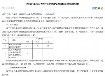 四川通報(bào)2022年度雷電防護(hù)裝置檢測質(zhì)量考核情況