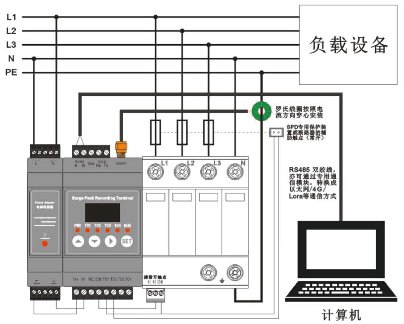 雷電峰值檢測(cè)器-戶(hù)外雷擊波形記錄儀-雷電流浪涌峰值記錄監(jiān)測(cè)終端
