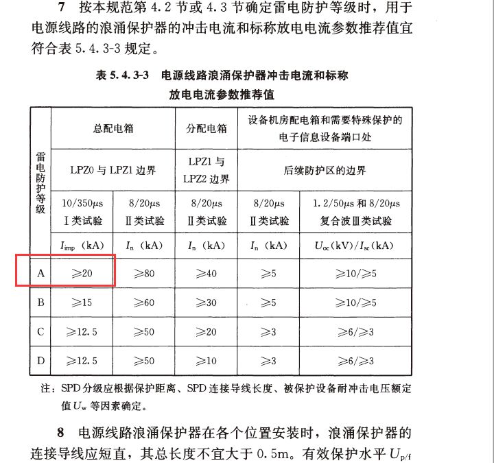 一級浪涌保護器的泄流電流的標(biāo)準(zhǔn)值是多少？防雷標(biāo)準(zhǔn)來說話！