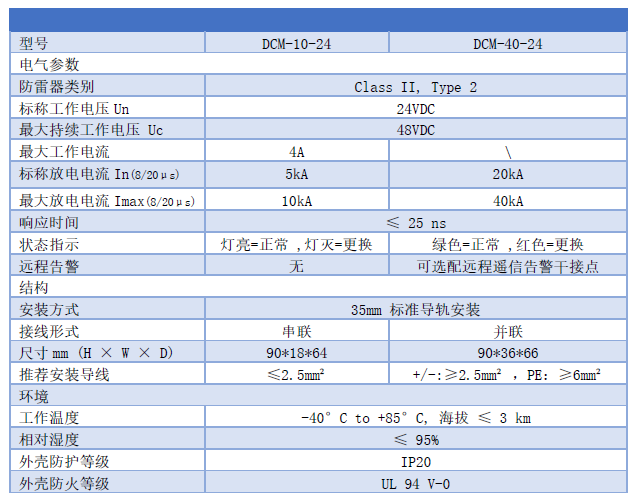 24V直流浪涌保護器 DCM-10-24、DCM-40-24