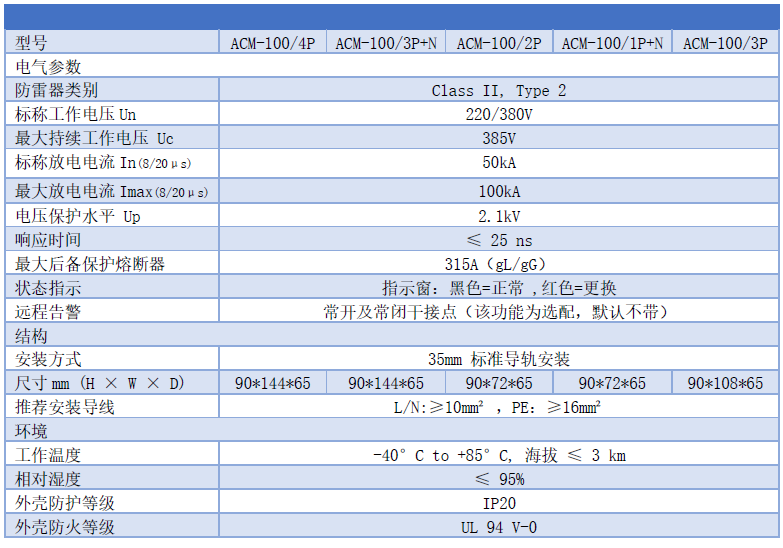 100ka浪涌保護(hù)器詳細(xì)參數(shù)表 100kA浪涌保護(hù)器 ACM-100