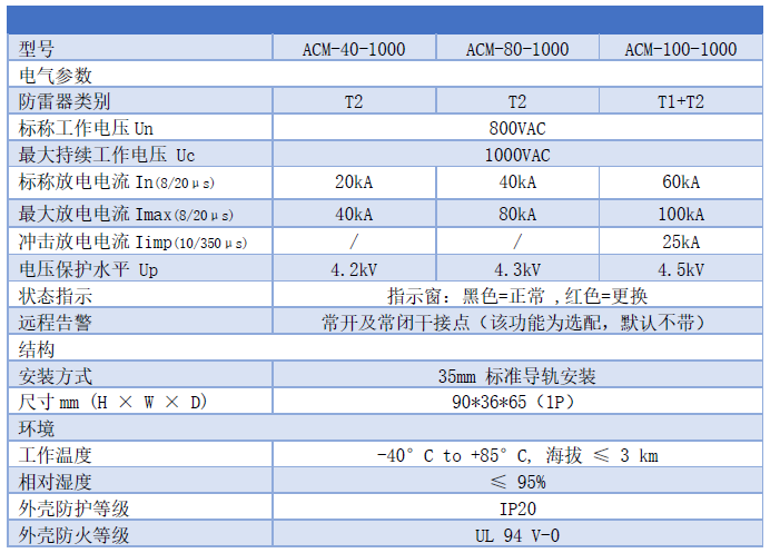 AC800V電涌浪涌保護(hù)器-Uc1000V交流電源防雷器SPD 40kA 80kA 100kA