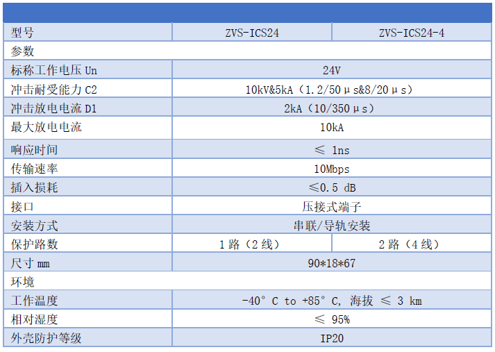 模擬量浪涌保護(hù)器AIAO 4-20mA信號 24V開關(guān)量防雷器DIDO