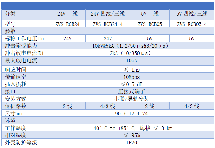 熱插拔式信號SPD電涌保護(hù)器 5V 24V二線三線四線制防雷器