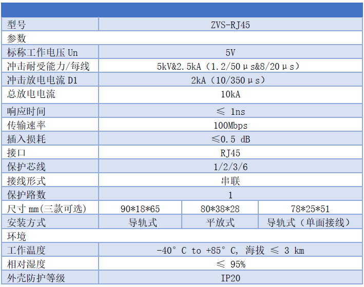 百兆網(wǎng)絡信號防雷器（單路）-弱電網(wǎng)口防雷設備