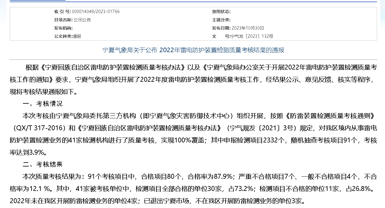 2022年寧夏雷電防護裝置檢測 質(zhì)量考核結果明細表
