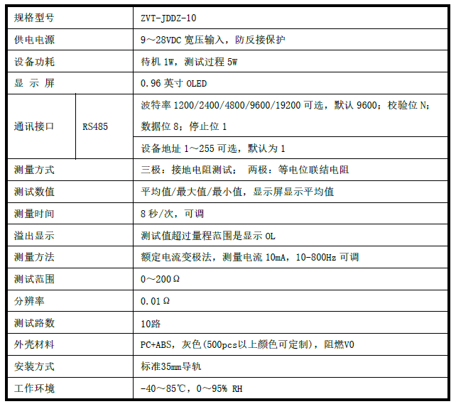 多通道電阻監(jiān)測儀，多路接地電阻檢測儀，5路10路等電位連接在線監(jiān)測儀表
