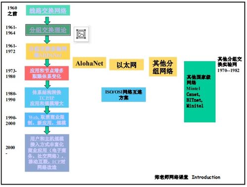 計(jì)算機(jī)網(wǎng)絡(luò)體系結(jié)構(gòu)與OSI參考模型概述
