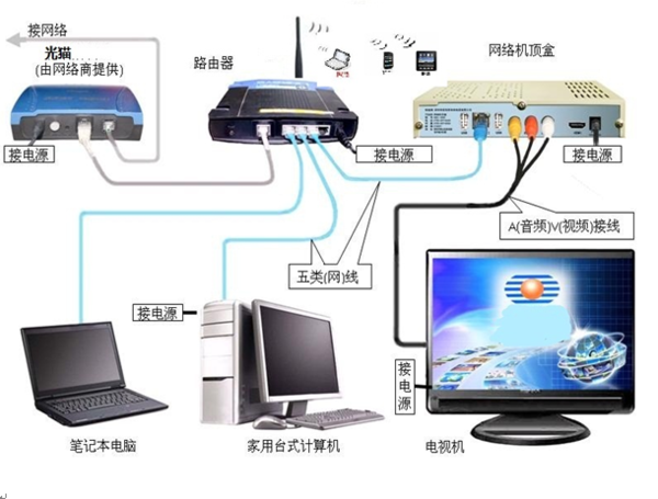 光纖入戶(hù)后如何連接電腦與路由器？附計(jì)算機(jī)系統(tǒng)配置指南