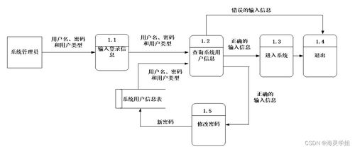 基于Java SSM框架的智慧門(mén)診綜合管理系統(tǒng)設(shè)計(jì)與實(shí)現(xiàn)